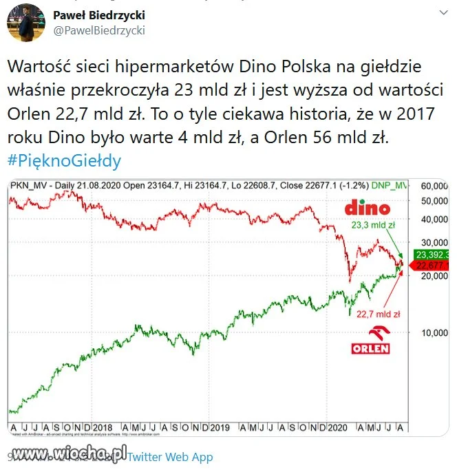 Bez tytułu. 