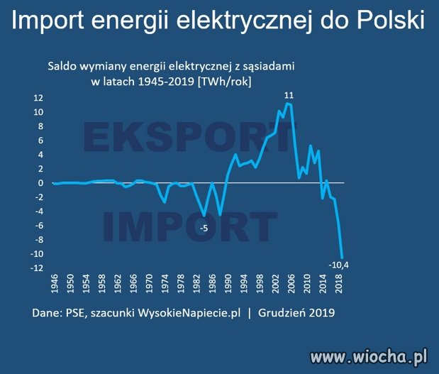 Kupujemy prąd