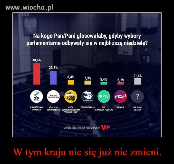 Już chyba na nikogo