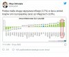 Fatalne wieści z rynków finansowych.