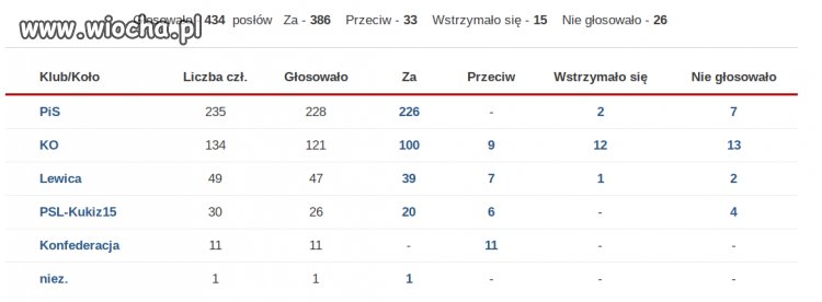 Przedstawiciele narodu?