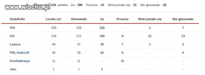 Przedstawiciele narodu?