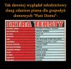 Tego nawet najstarsze gimbusy nie pamiętają 