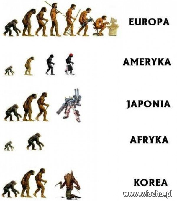 Ewolucja 