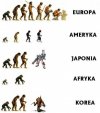 Ewolucja 