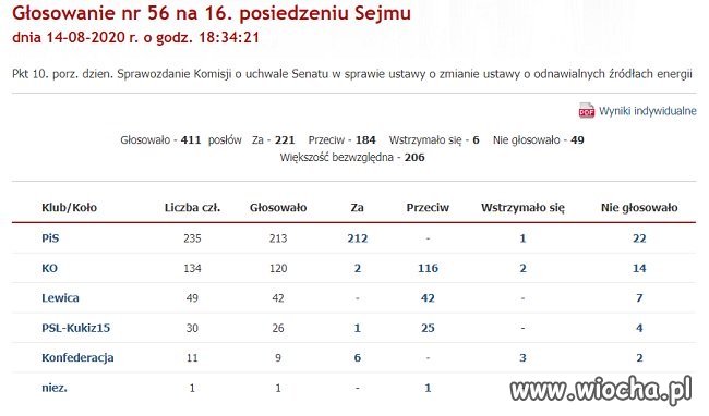 Sejm przegłosował palenie w elektrowniach drewnem.