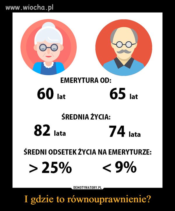 Gdzie są feministki?