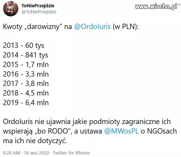 Darowizny