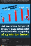Toż to szok