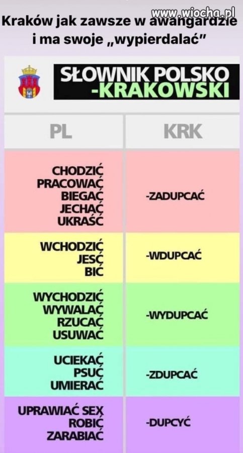 Lokalne gwary...