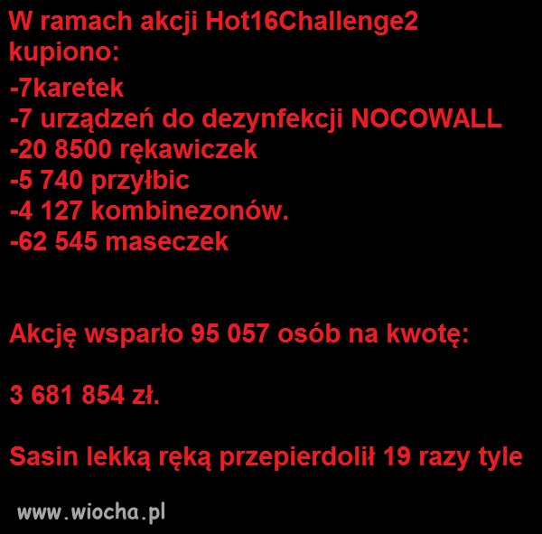 Podsumowanie ogólnopolskiej akcji #hot16challenge2