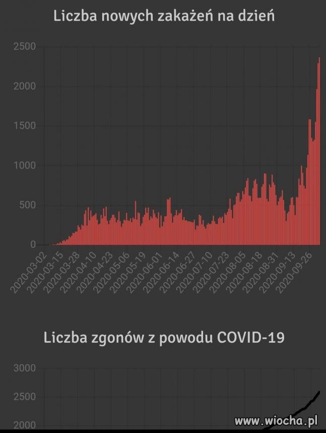 Wypłaszczenie i wszystko pod kontrolą