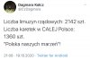 Jeśli zobaczysz migające niebieskie światła 