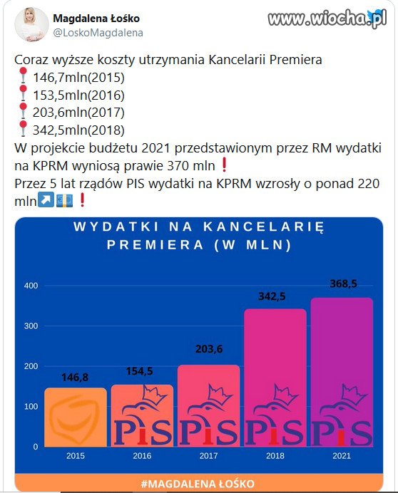 Morawiecki jest za drogi dla Polaków!!!