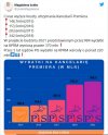 Morawiecki jest za drogi dla Polaków!!!