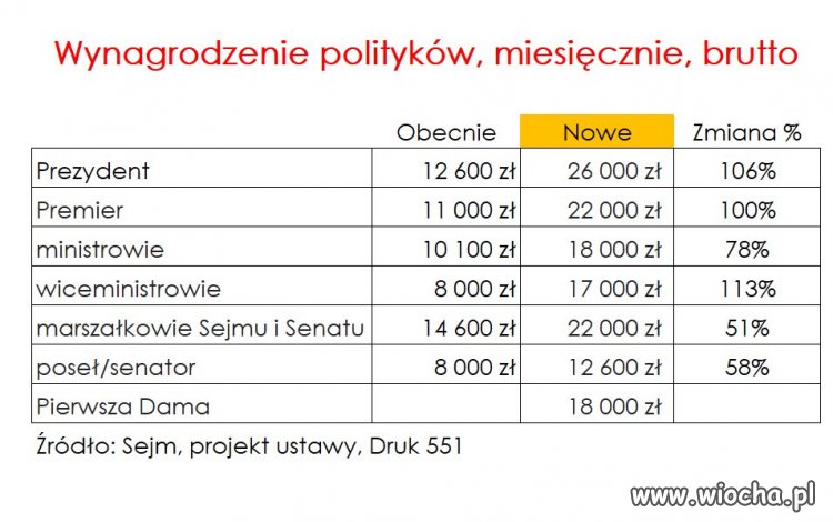 Nie ma respiratorów?