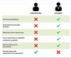 Benefity plus