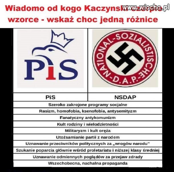 Właściwie wszystko się zgadza