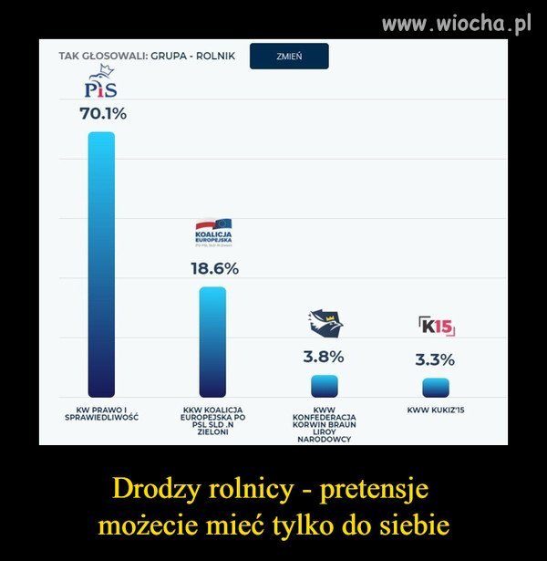 Drodzy rolnicy 