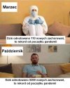 Tak to jest z tymi rekordami