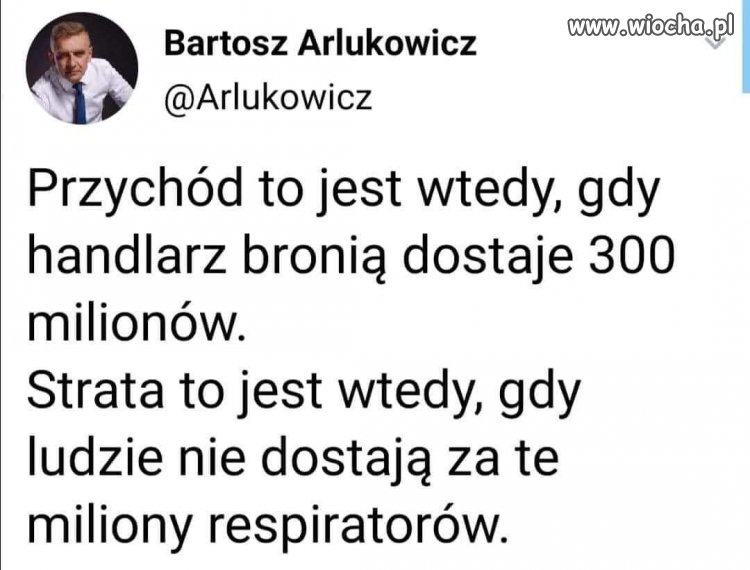 Przychód a strata 