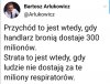 Przychód a strata 