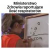 Podsumowanie ilości respiratorów 