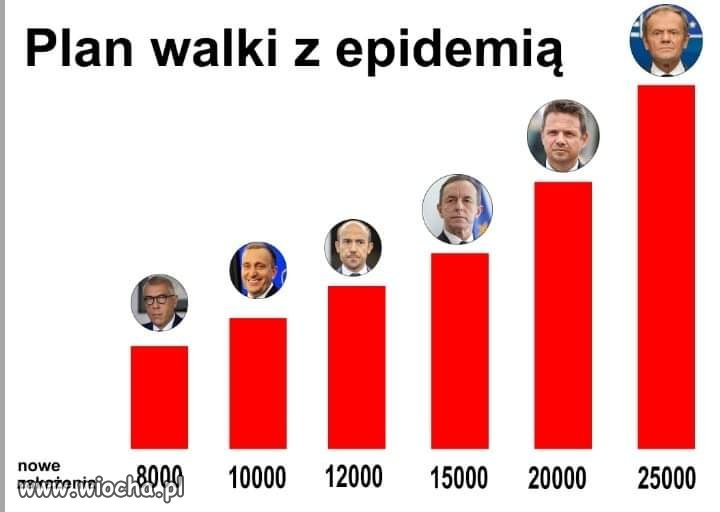 Plan walki. 