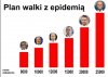 Plan walki. 