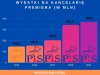 I tak wydatkują nasze pieniądze 