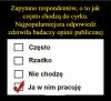 Cyrk