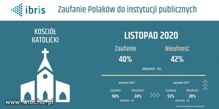 Ciekawe kiedy osiągnie dno