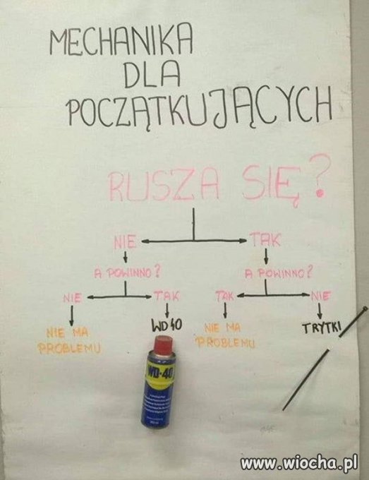 Mechanika dla początkujących...