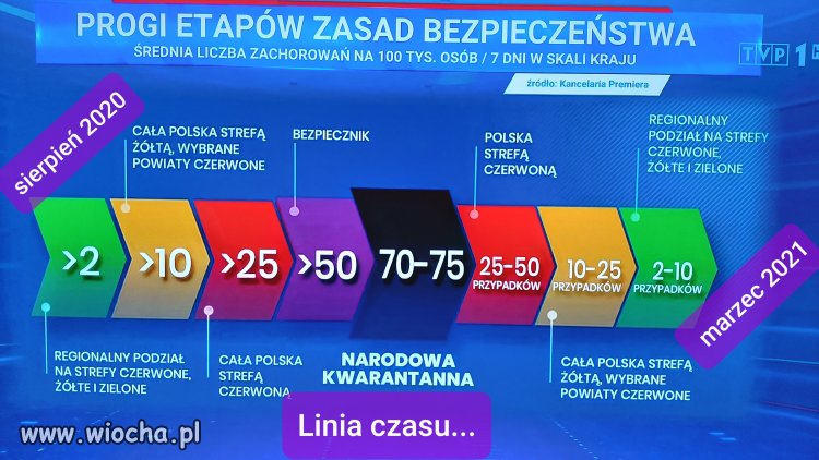 TVPiS  przedstawił przepowiednię... 