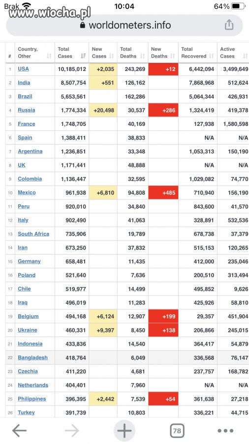 0,5mln miejsce 16 na światowej liście