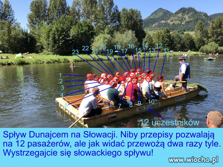 Spływ Dunajcem na Słowacji