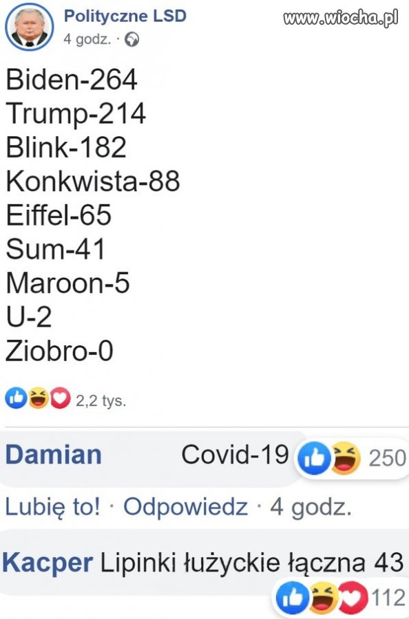 Ranking: Biden, Trump i inni.
