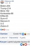 Ranking: Biden, Trump i inni.
