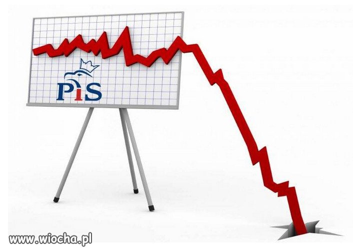 Polacy nie dają się propagandzie.