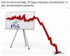 Panie Kaczyński, to pana koniec – mówią Polacy.
