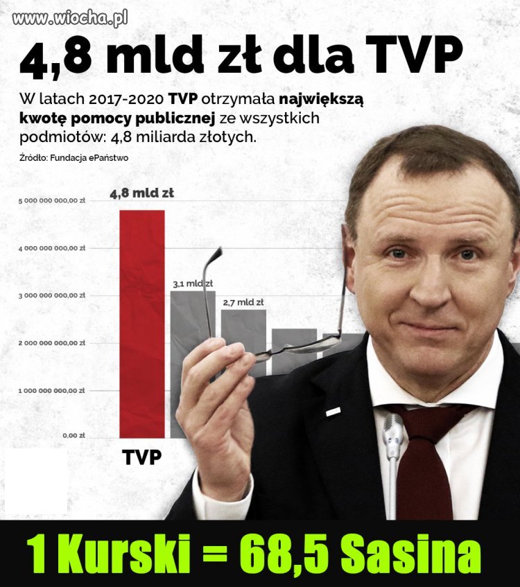 Niezły przelicznik ...