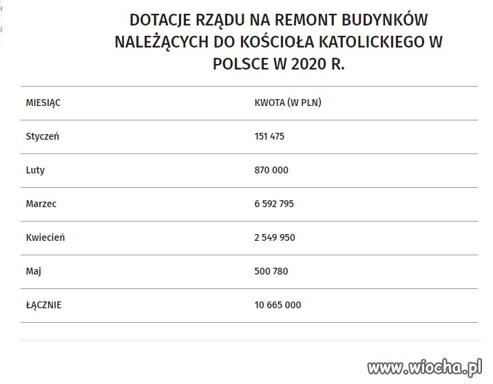 I 10 baniek pykło jak nic