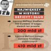 To jest dług Pis-u 