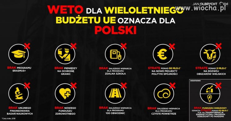 Weto albo śmierć
