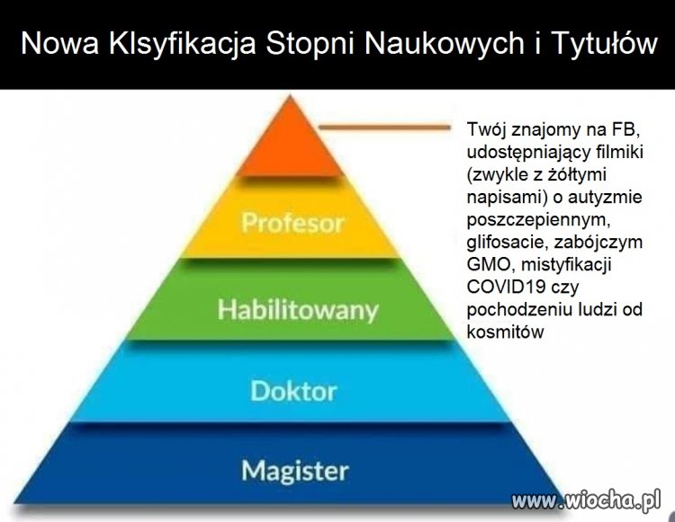 Nowa Klasyfikacja stopni naukowych i tytułów