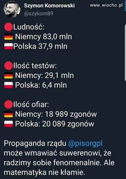 Czy zawsze ten rząd 