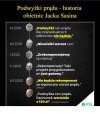 Prawdomowni jak Sasin i Morawiecki...