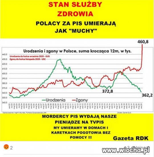 Kolejny tragiczny sukces rzadów PiSu...