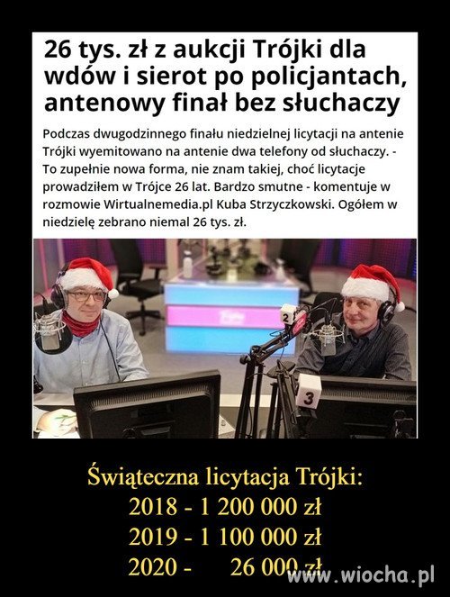 Świąteczna licytacja Trójki 