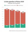 Z 60tys osób, które zmarły w listopadzie